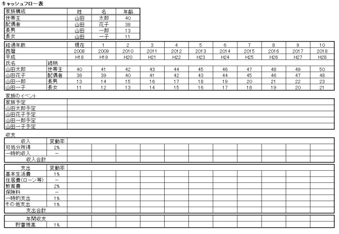 キャッシュフロー表（サンプル）